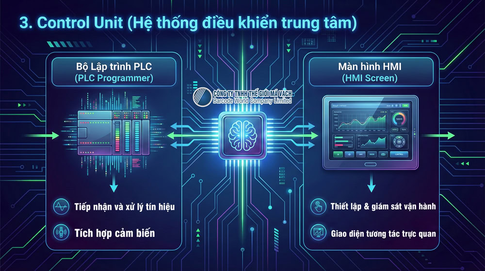 Control Unit (Hệ thống điều khiển trung tâm) nhận truyền lệnh in, điều khiển tay dán Control Unit (Hệ thống điều khiển trung tâm) nhận truyền lệnh in, điều khiển tay dán