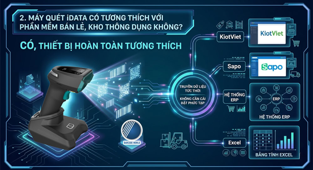 Máy quét iData tương thích với phần mềm bán lẻ, kho thông dụng Máy quét iData tương thích với phần mềm bán lẻ, kho thông dụng