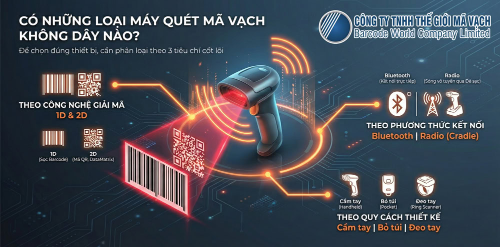 Phân loại máy quét mã vạch không dây