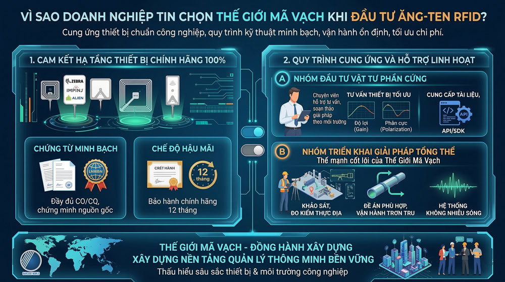Vì sao doanh nghiệp chọn Thế Giới Mã Vạch khi đầu tư Ăng-ten RFID? Vì sao doanh nghiệp chọn Thế Giới Mã Vạch khi đầu tư Ăng-ten RFID?