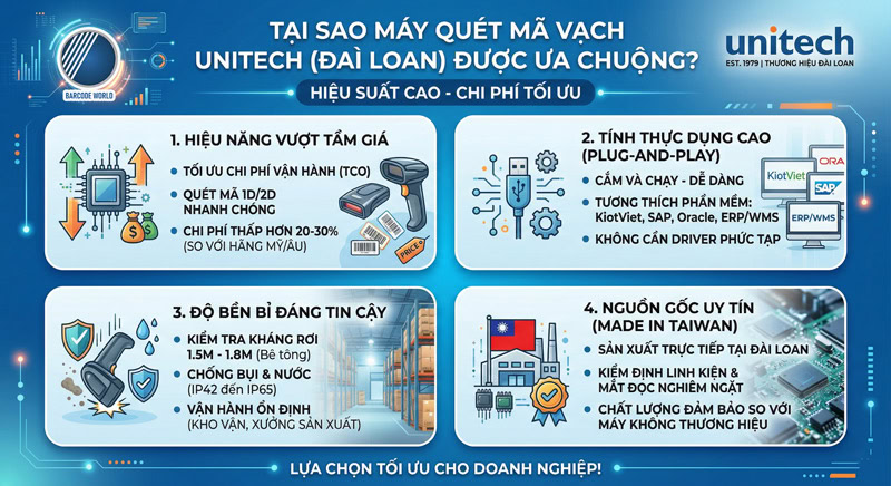 Ưu điểm vượt trội của đầu đọc mã vạch Unitech Đài Loan Ưu điểm vượt trội của đầu đọc mã vạch Unitech Đài Loan