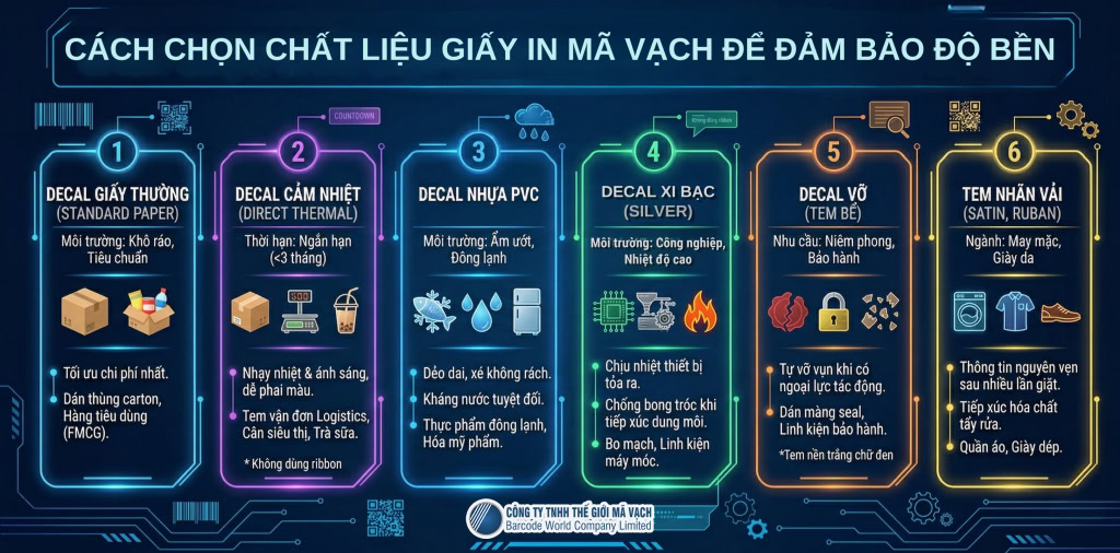 Cách chọn chất liệu giấy in mã vạch phù hợp với môi trường thực tế Cách chọn chất liệu giấy in mã vạch phù hợp với môi trường thực tế