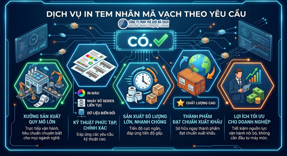 Dịch vụ in gia công tem nhãn mã vạch theo yêu cầu tại xưởng Dịch vụ in gia công tem nhãn mã vạch theo yêu cầu tại xưởng
