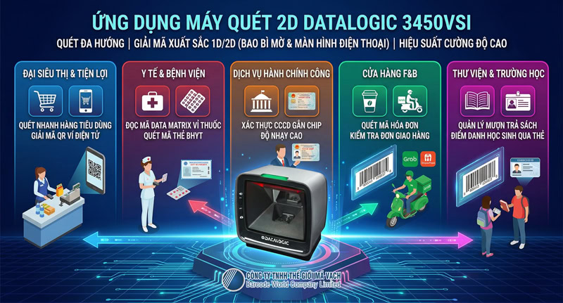 Ứng dụng máy quét mã vạch Datalogic 3450VSi trong đa ngành Ứng dụng máy quét mã vạch Datalogic 3450VSi trong đa ngành
