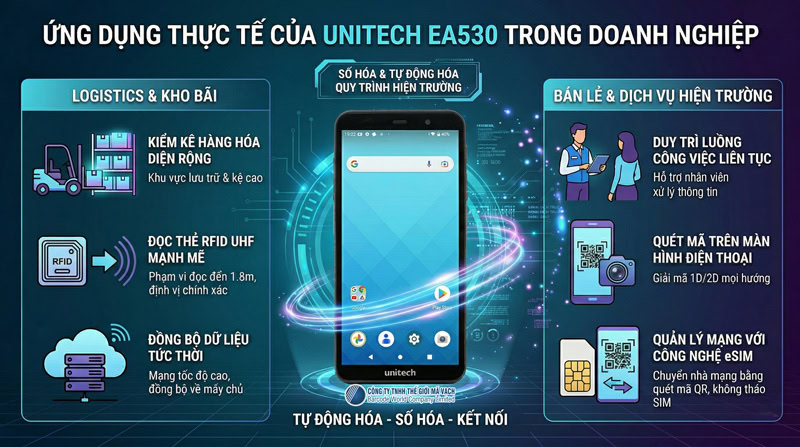 Ứng dụng máy kiểm kho Unitech EA530 Ứng dụng máy kiểm kho Unitech EA530