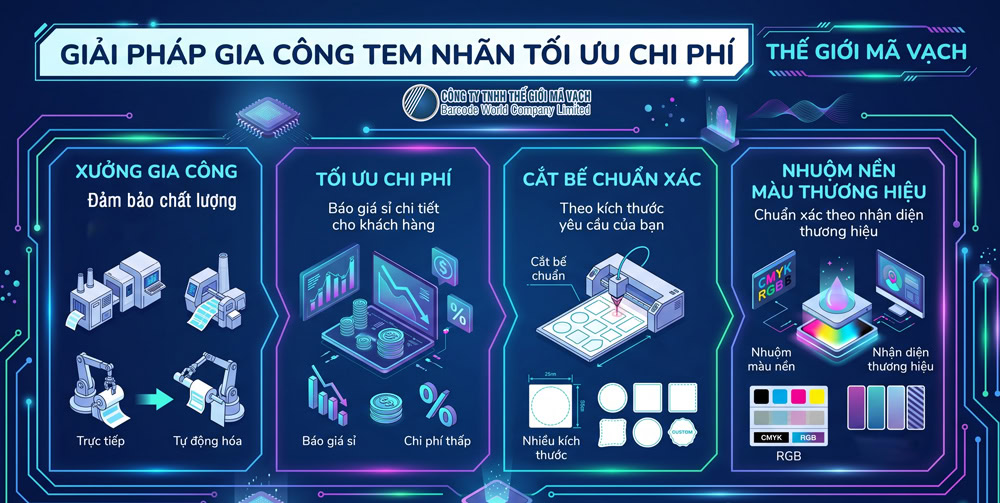 Giải pháp gia công tem nhãn tối ưu chi phí từ Thế Giới Mã Vạch Giải pháp gia công tem nhãn tối ưu chi phí từ Thế Giới Mã Vạch