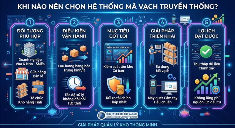 Trường hợp nên sử dụng hệ thống mã vạch truyền thống để tối ưu Trường hợp nên sử dụng hệ thống mã vạch truyền thống để tối ưu