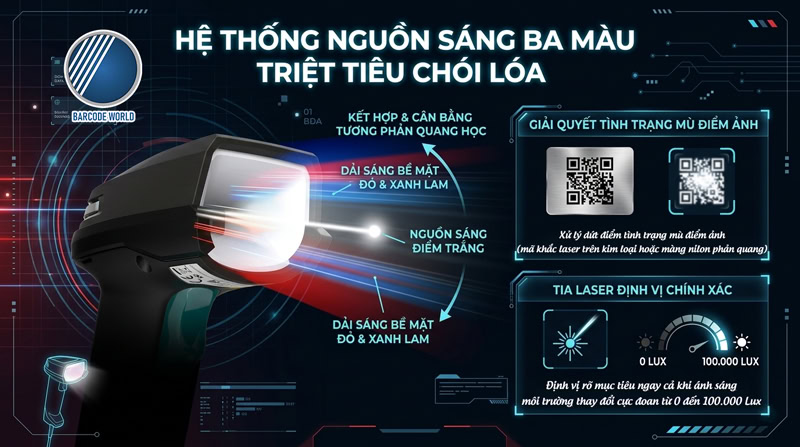 iData J17 nguồn sáng 3 màu iData J17 nguồn sáng 3 màu