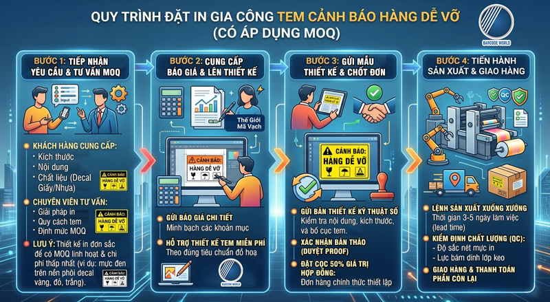 4 bước đặt in gia công tem dán cảnh báo hàng dễ vỡ 4 bước đặt in gia công tem dán cảnh báo hàng dễ vỡ
