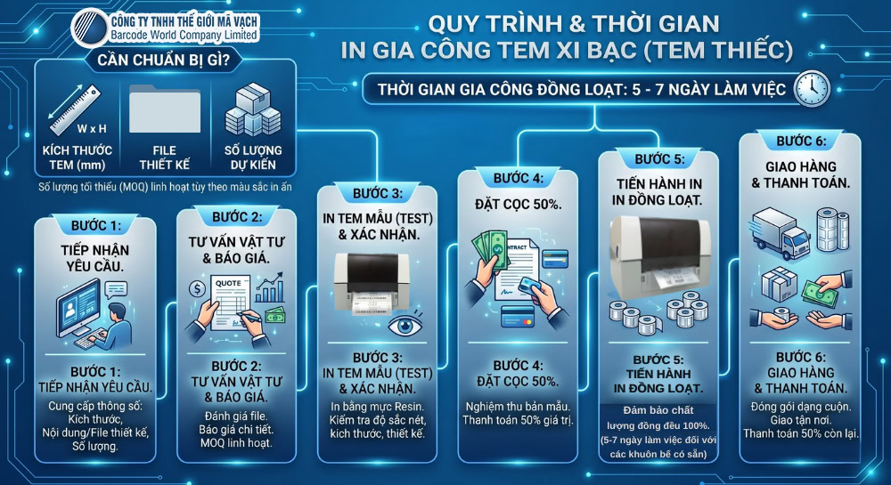 Quy trình 6 bước đặt in tem bạc thiếc nhôm theo yêu cầu Quy trình 6 bước đặt in tem bạc thiếc nhôm theo yêu cầu