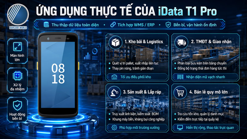 Ứng dụng thực tế của PDA iData T3 Pro Ứng dụng thực tế của PDA iData T3 Pro