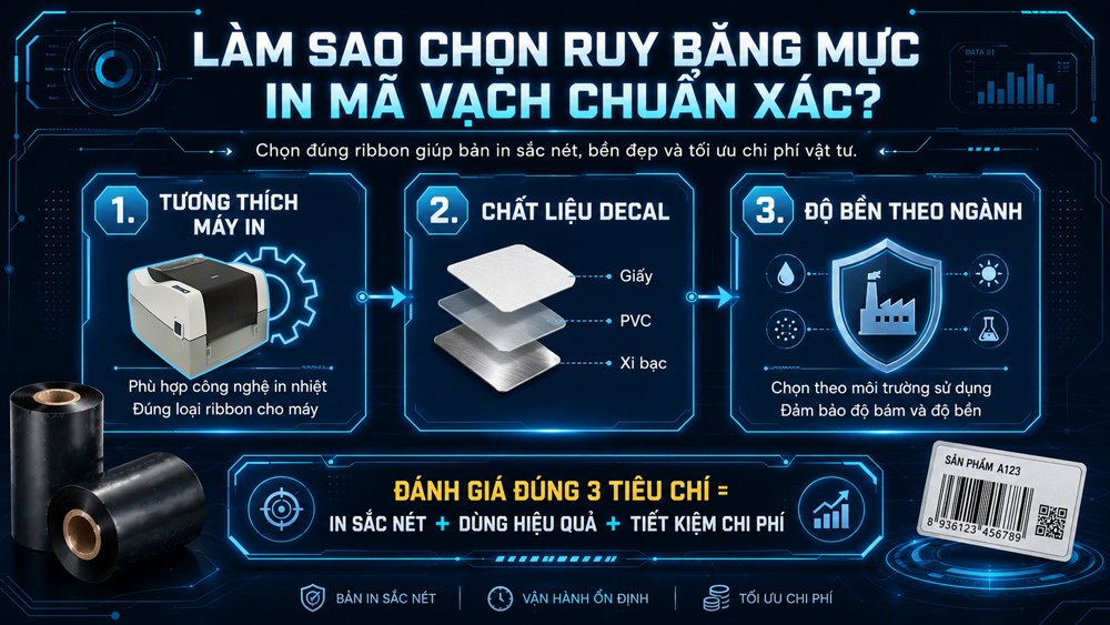 3 cốt lõi chọn mực in mã vạch chuẩn 3 cốt lõi chọn mực in mã vạch chuẩn