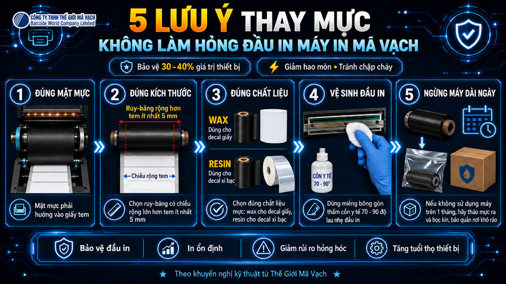 5 lưu ý khi thay mực để không làm hỏng đầu in máy in mã vạch 5 lưu ý khi thay mực để không làm hỏng đầu in máy in mã vạch
