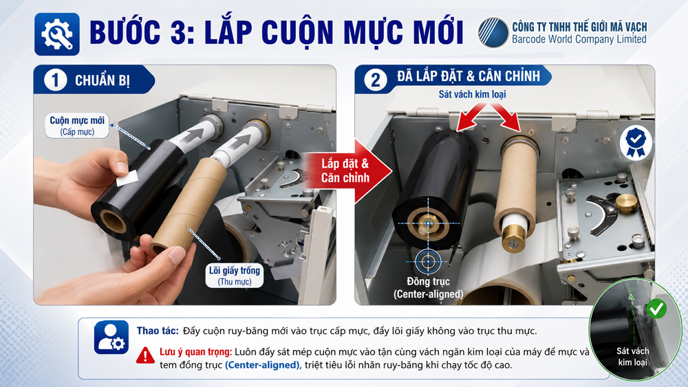 Bước 3: Lắp cuộn mực mới vào trục máy in công nghiệp Bước 3: Lắp cuộn mực mới vào trục máy in công nghiệp