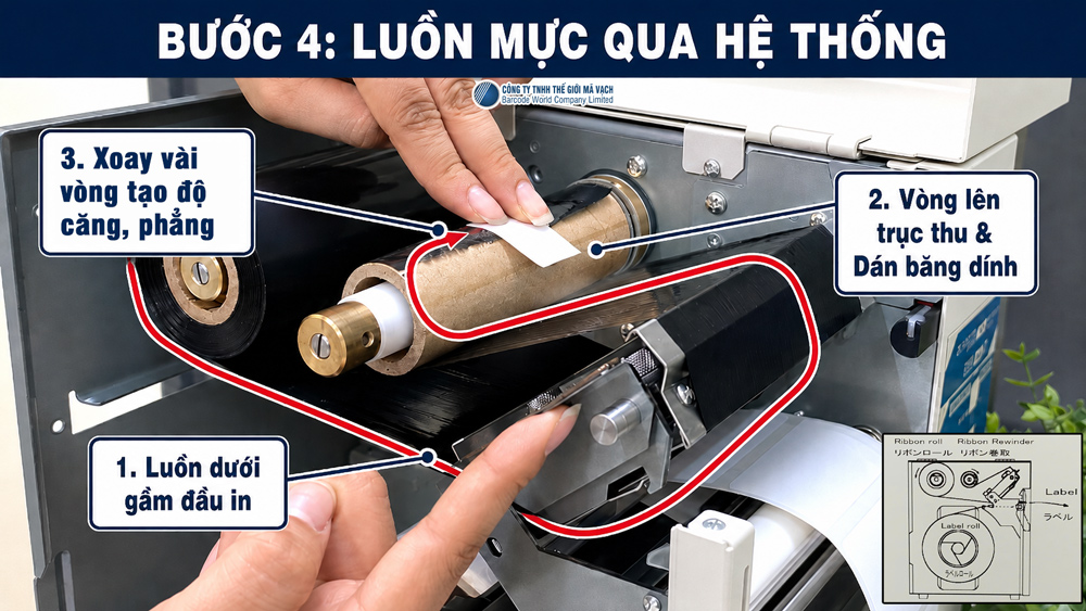 Bước 4: Luồn mực qua hệ thống cụm đầu in máy in công nghiệp Bước 4: Luồn mực qua hệ thống cụm đầu in máy in công nghiệp