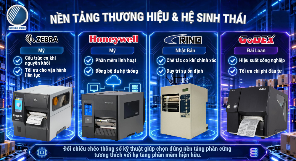 Top các thương hiệu máy in mã vạch công nghiệp uy tín nhất Top các thương hiệu máy in mã vạch công nghiệp uy tín nhất