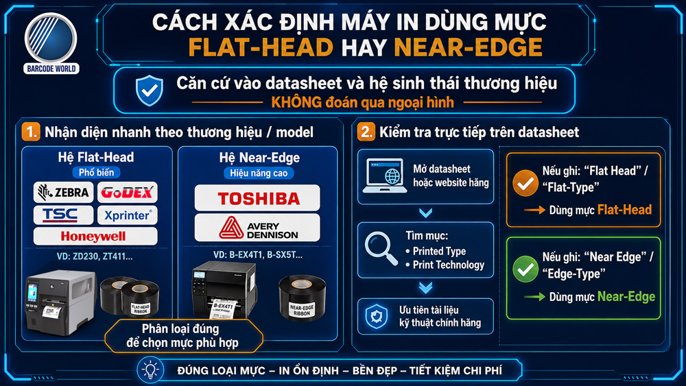 Cách nhận biết máy in dùng mực Near Edge hay Flat Head Cách nhận biết máy in dùng mực Near Edge hay Flat Head
