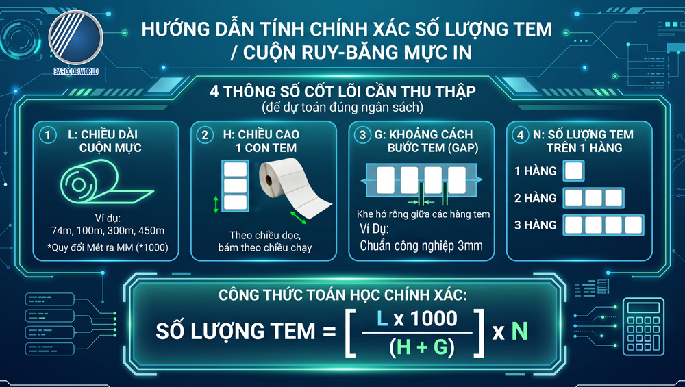Công thức tính chính xác số tem in trên 1 cuộn ruy-băng mực in Công thức tính chính xác số tem in trên 1 cuộn ruy-băng mực in