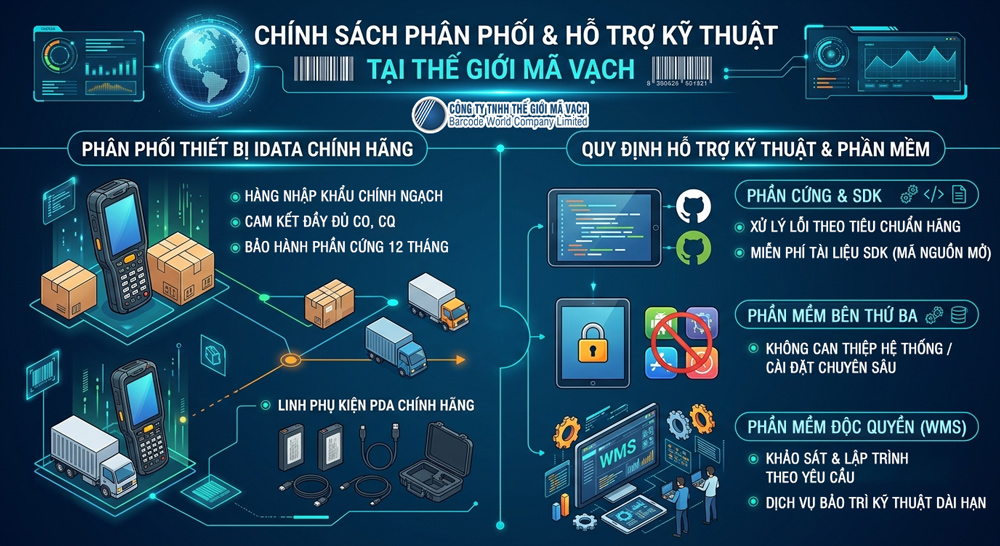 Chính sách mua máy kiểm kho PDA iData tại Thế Giới Mã Vạch Chính sách mua máy kiểm kho PDA iData tại Thế Giới Mã Vạch