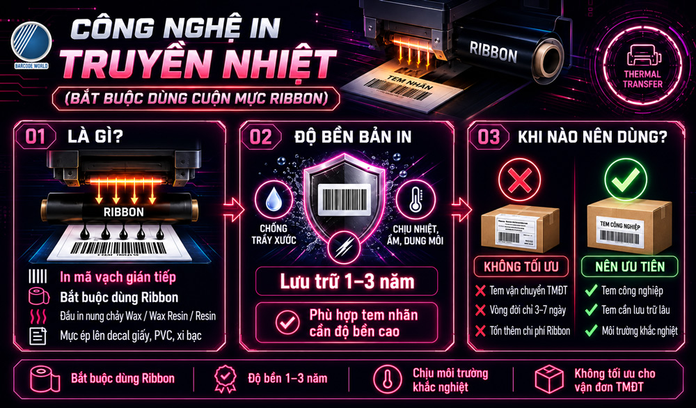 Công nghệ in truyền nhiệt (Bắt buộc dùng cuộn mực Ribbon) in tem vận đơn Công nghệ in truyền nhiệt (Bắt buộc dùng cuộn mực Ribbon) in tem vận đơn