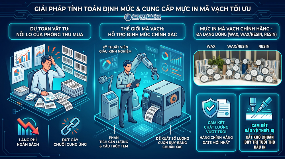 Thế Giới Mã Vạch hỗ trợ tính toán định mức và cung cấp mực in mã vạch chuẩn xác Thế Giới Mã Vạch hỗ trợ tính toán định mức và cung cấp mực in mã vạch chuẩn xác