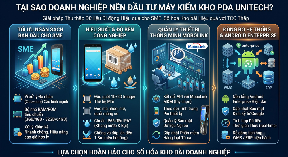 Lý do đầu tư máy kiểm kho PDA Unitech cho doanh nghiệp Lý do đầu tư máy kiểm kho PDA Unitech cho doanh nghiệp