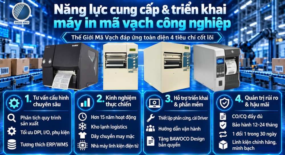 Năng lực triển khai máy in mã vạch công nghiệp của Thế Giới Mã Vạch Năng lực triển khai máy in mã vạch công nghiệp của Thế Giới Mã Vạch