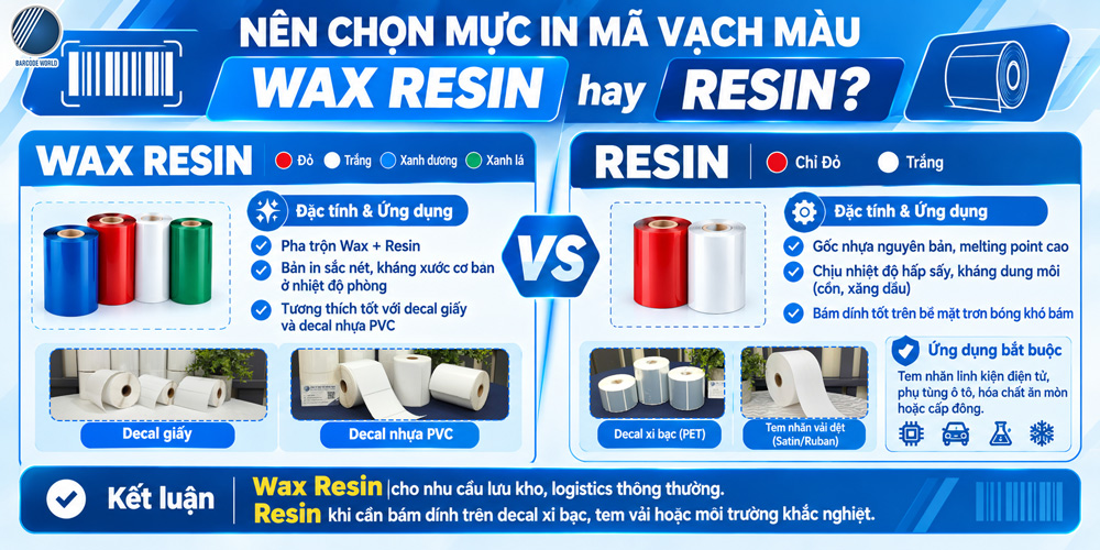 So sánh mực in mã vạch màu chất liệu Wax Resin và Resin So sánh mực in mã vạch màu chất liệu Wax Resin và Resin
