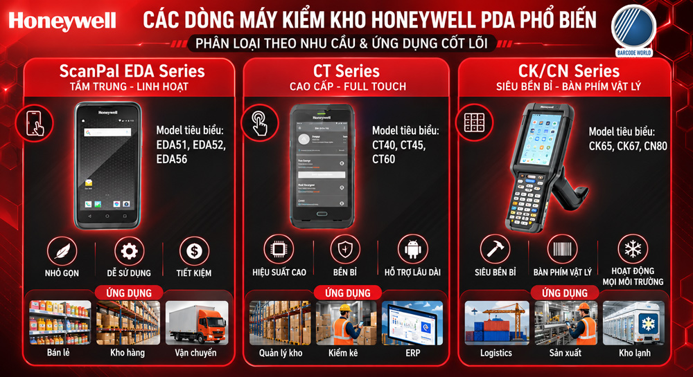 Phân loại máy kiểm kho Honeywell phổ biến Phân loại máy kiểm kho Honeywell phổ biến