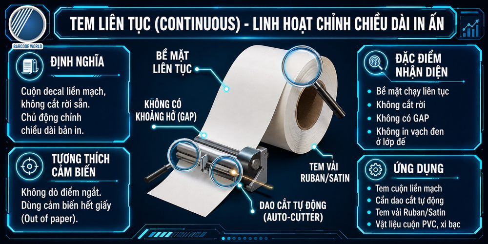 Chuẩn bế tem liên tục Continuous, linh hoạt tùy chỉnh chiều dài in ấn Chuẩn bế tem liên tục Continuous, linh hoạt tùy chỉnh chiều dài in ấn
