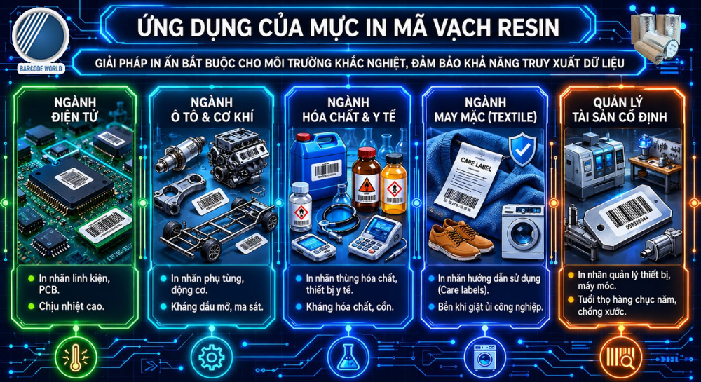 Ứng dụng mực in mã vạch Resin Ứng dụng mực in mã vạch Resin