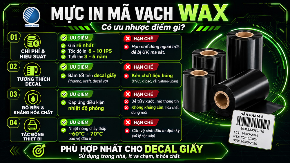 Ưu - Nhược điểm của mực in mã vạch Wax (Wax Ribbon) Ưu - Nhược điểm của mực in mã vạch Wax (Wax Ribbon)