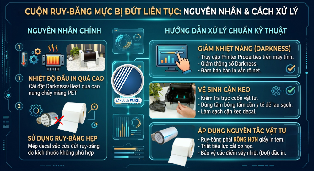 Cách xử lý triệt để nguyên nhân cuộn ruy băng mực bị đứt liên tục khi in Cách xử lý triệt để nguyên nhân cuộn ruy băng mực bị đứt liên tục khi in